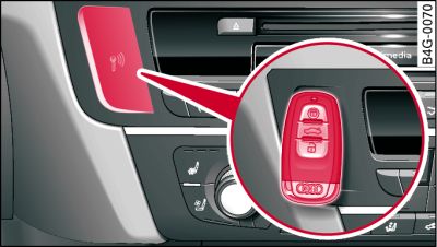 Centre console/remote control key: Starting the engine after a malfunction